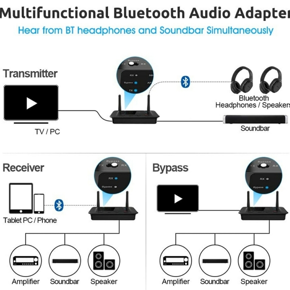 B03 Long Range Bluetooth Transmitter Receiver for TV Home Stereo BT Headphones - Picture 2 of 7